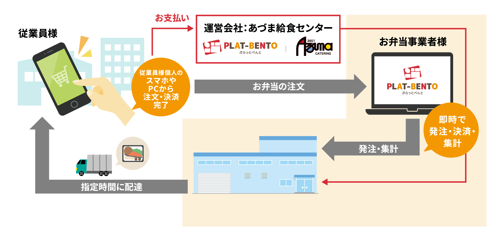 システム概要図